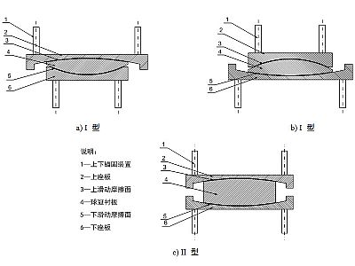 祁阳县建筑摩擦摆隔震支座分类、标记、规格